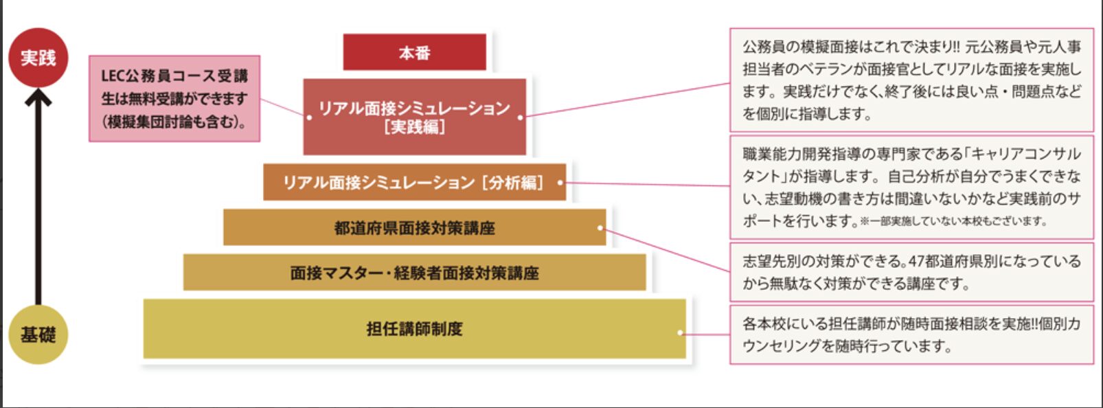 LEC広告