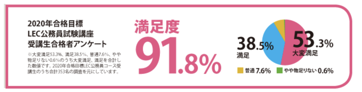 LEC広告