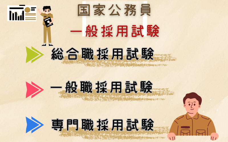 国家公務員一般試験概要