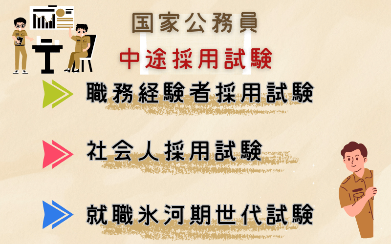 国家公務員中途採用試験概要