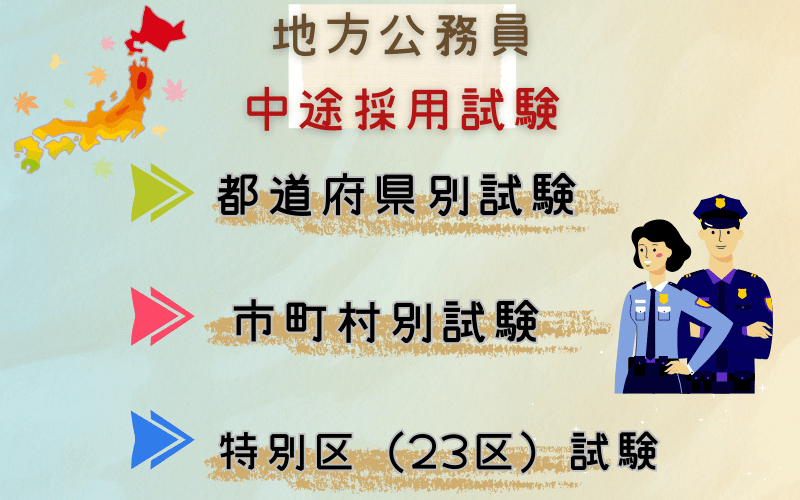 地方公務員中途試験概要