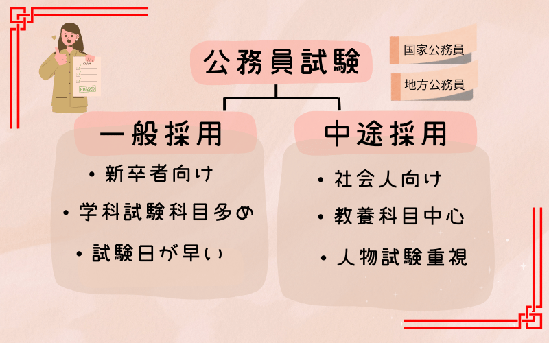 公務員概要