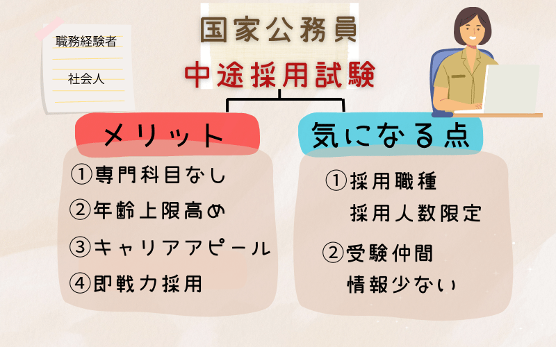 中途採用試験メリットデメリット